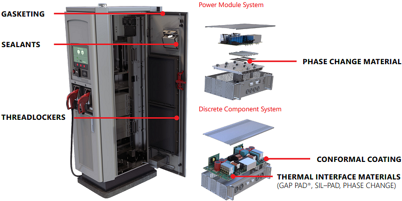 Loctite EV Charging Solutions